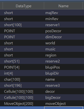 Speedy blupi level structure